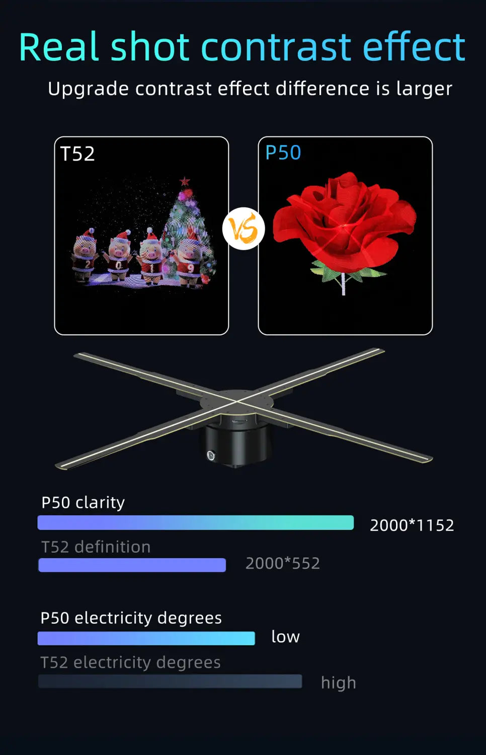 Anime Holographic Fan – 3D LED WiFi Display
