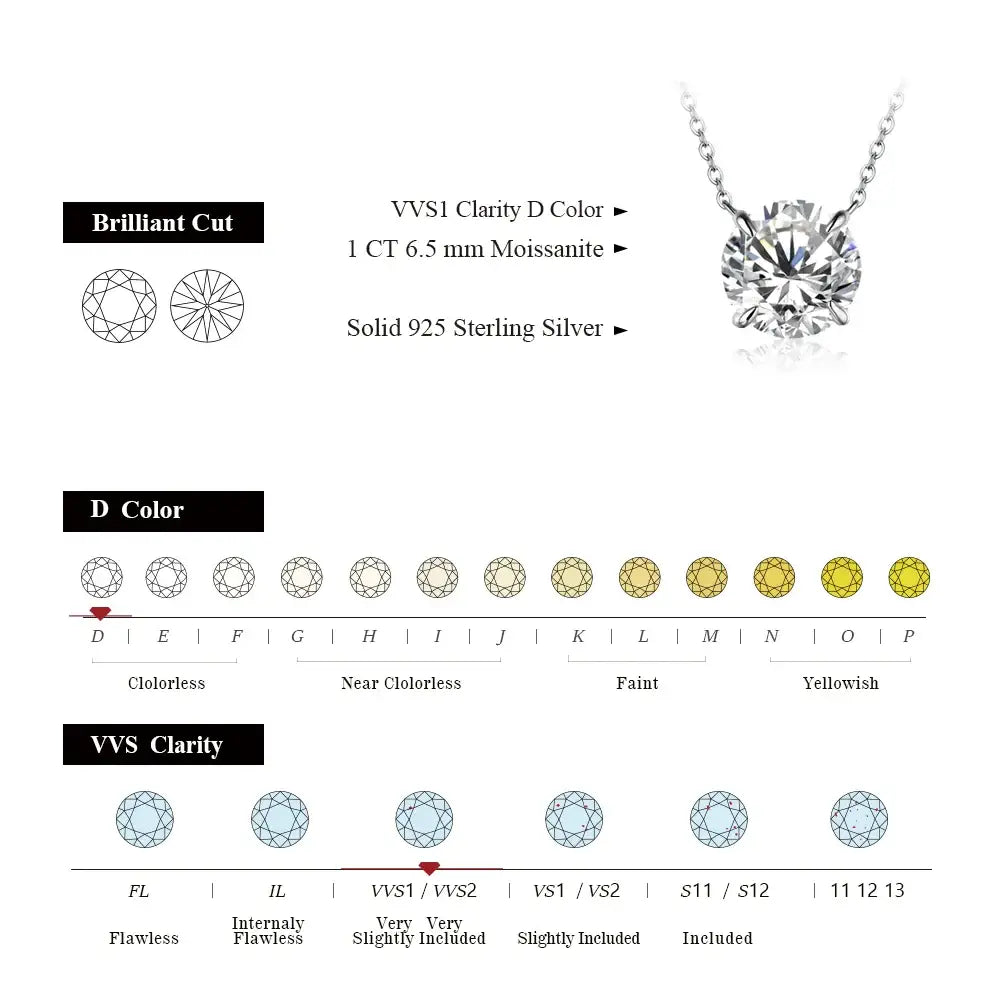 Anime-inspired sterling silver necklace featuring a brilliant cut 1 ct d-color moissanite pendant