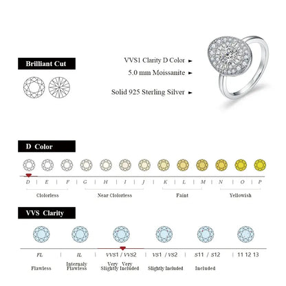 A sparkling anime moissanite ring with a 5.0 mm stone set in white gold plated s925 sterling silver